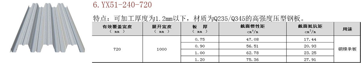 开口/闭口楼承板