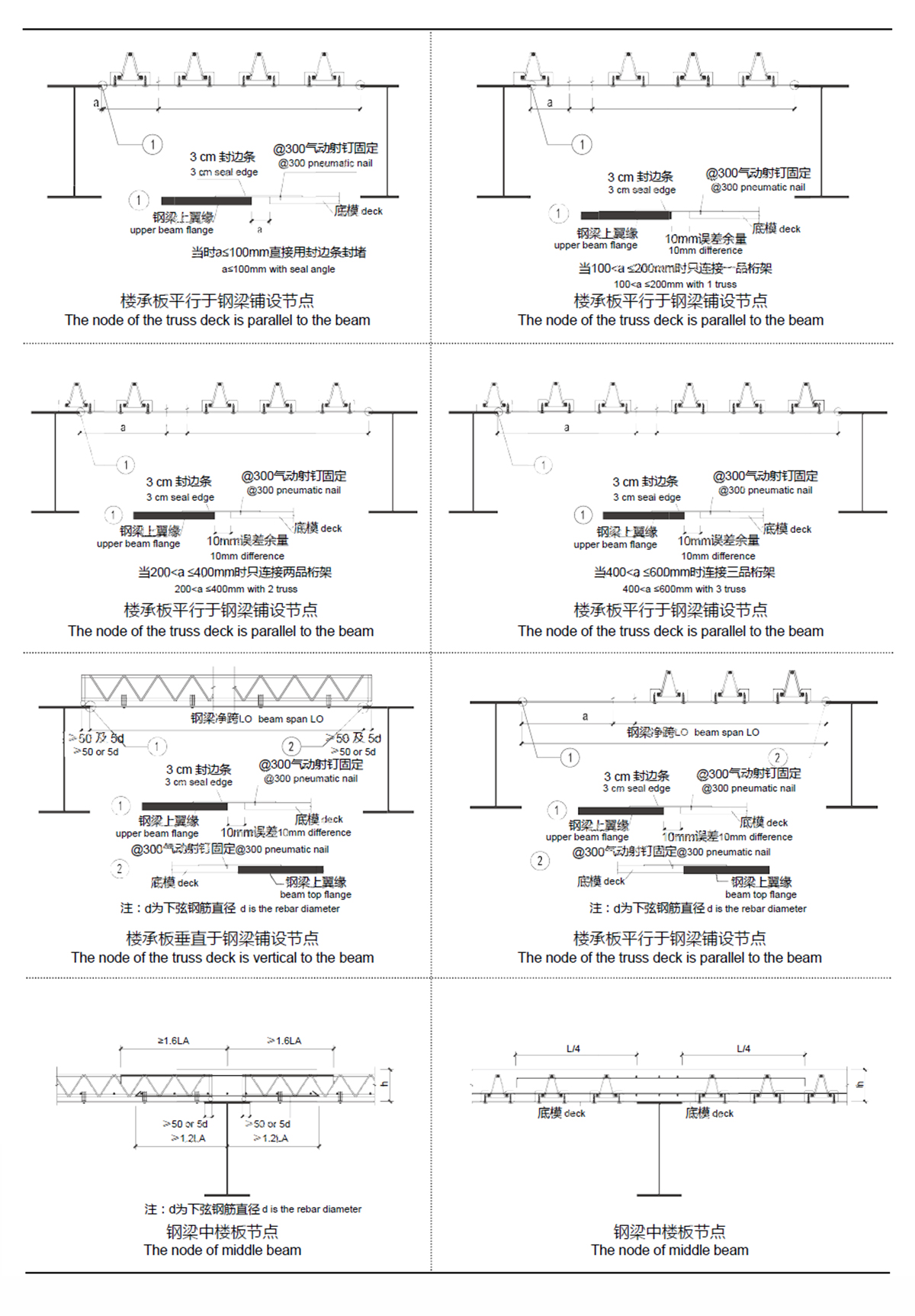 TDV、TDM在项目中的应用